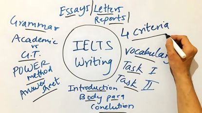 Crack The IELTS Writing Section in 2025!